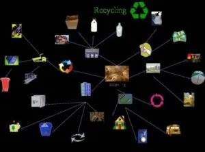 recycling-process